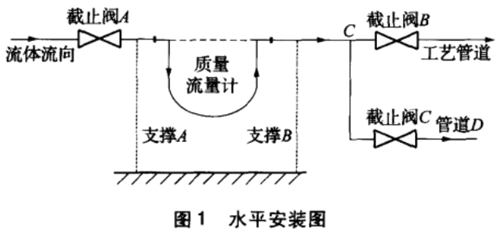 高準質(zhì)量流量計實現(xiàn)液氨的精確計量